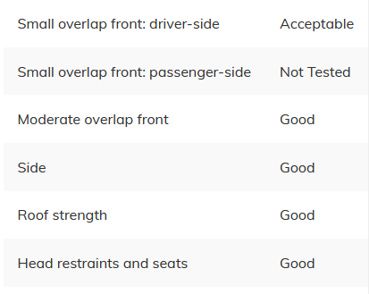 Ford Focus ST Car Insurance cost