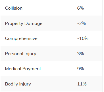 Ford Focus ST Car Insurance cost