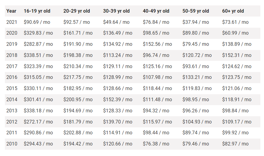 liability cheaper low cost auto auto