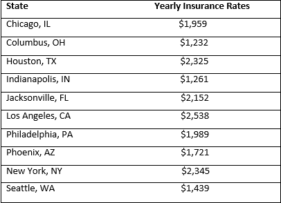 average insurance cost for chevy silverado