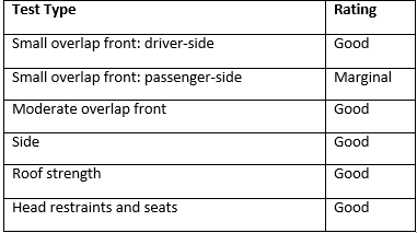2019 chevy silverado insurance cost