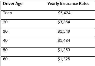 2020 chevy silverado insurance cost
